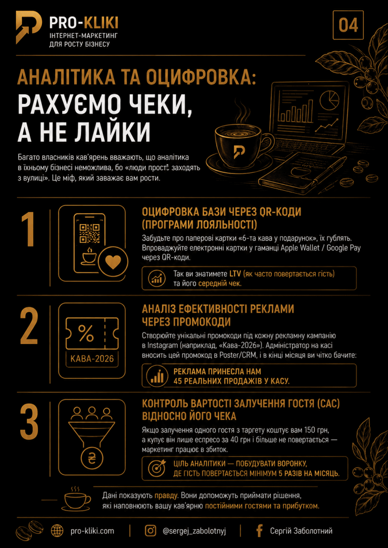 Маркетинговий чеклист для власників кав’ярень-4