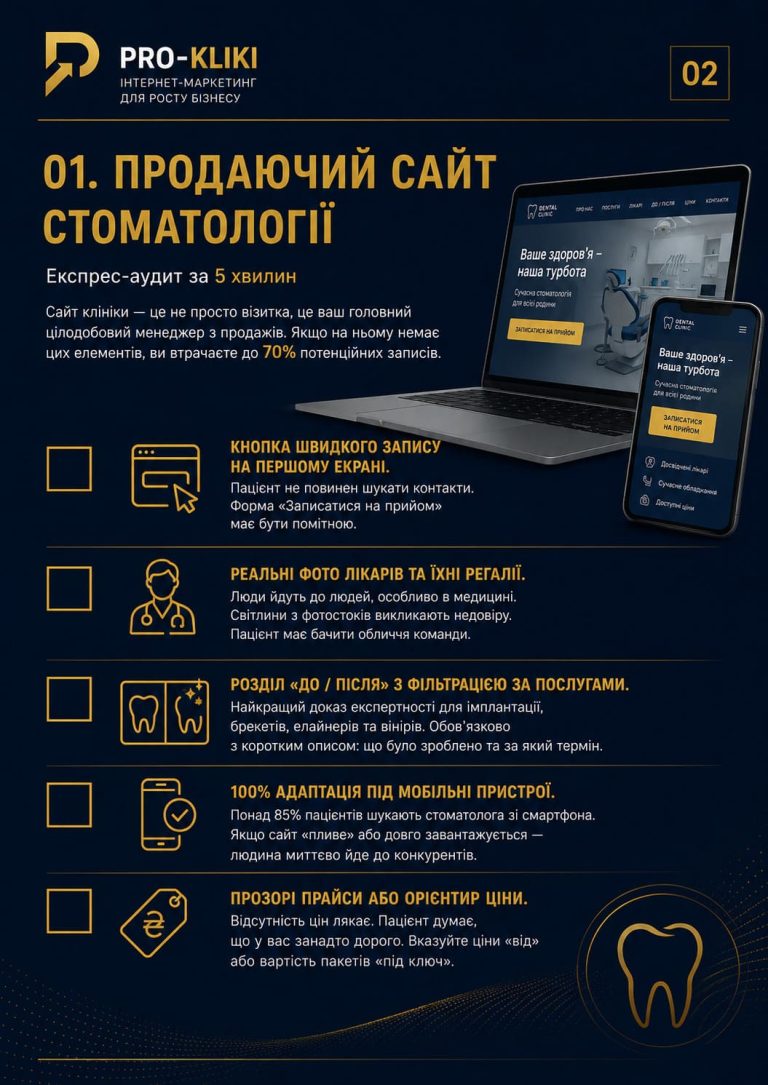 Практичний гайд-чеклист для власників стоматологій Як залучати від 30+ нових пацієнтів щомісяця-2