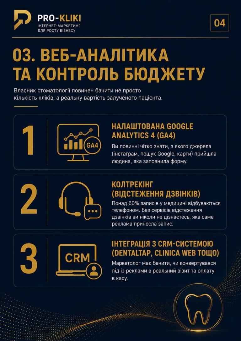 Практичний гайд-чеклист для власників стоматологій Як залучати від 30+ нових пацієнтів щомісяця-4